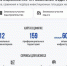 Более 14 тысяч площадок под производства: Минэкономразвития представило инвестиционную карту России - Старомайнский район