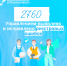 В I полугодии 2025 Управлением выявлено и исправлено 2760 реестровых ошибок. - Старомайнский район