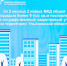 За 2 месяца 2 новых МКД общей площадью более 9 тыс кв.м поставлены на государственный кадастровый учет на территории Ульяновской области. - Старомайнский район