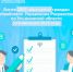 Работа с обращениями граждан в Управлении Росреестра по Ульяновской области за 9 месяцев 2025 года. - Старомайнский район